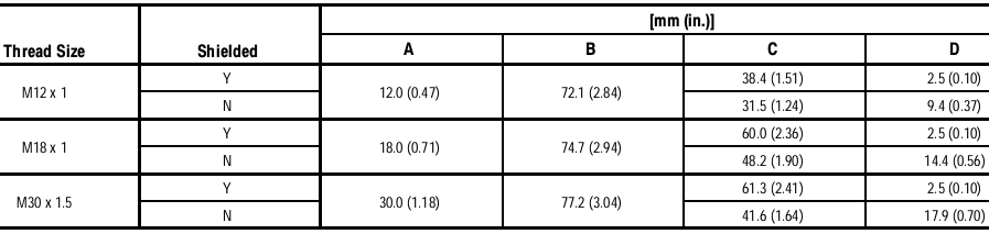 Cảm biến tiệm cận Allen-Bradley 871TM-B5N18-N3 Cảm biến tiệm cận Allen-Bradley 871TM-B5N18-N3