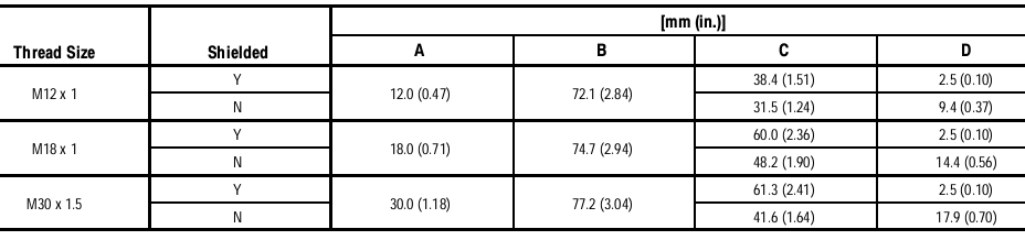 Cảm biến tiệm cận Allen-Bradley 871TM-B8C18-H2 Cảm biến tiệm cận Allen-Bradley 871TM-B8C18-H2