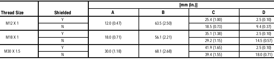Cảm biến tiệm cận Allen-Bradley 871TM-BH4N12-N3 Cảm biến tiệm cận Allen-Bradley 871TM-BH4N12-N3