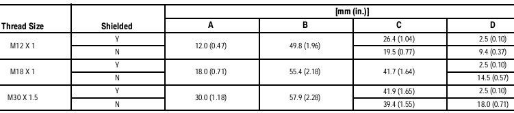Cảm biến tiệm cận Allen-Bradley 871TM-BH8N18-A2 Cảm biến tiệm cận Allen-Bradley 871TM-BH8N18-A2