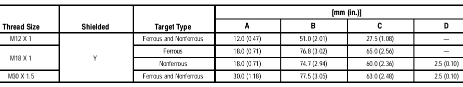 Cảm biến tiệm cận Allen-Bradley 871TM-DF3NP18-H2 Cảm biến tiệm cận Allen-Bradley 871TM-DF3NP18-H2
