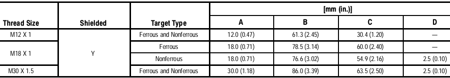Cảm biến tiệm cận Allen-Bradley 871TM-DF3NP18-N4 Cảm biến tiệm cận Allen-Bradley 871TM-DF3NP18-N4