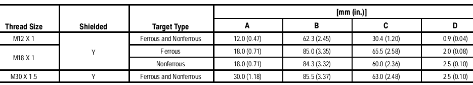 Cảm biến tiệm cận Allen-Bradley 871TM-DF8CN30-D4 Cảm biến tiệm cận Allen-Bradley 871TM-DF8CN30-D4