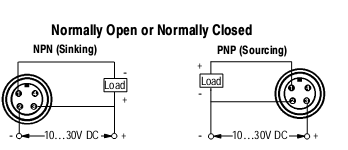 Cảm biến tiệm cận Allen-Bradley 871TM-DH10CN30-N4