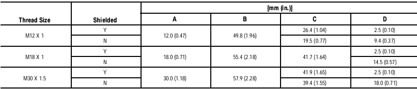 Cảm biến tiệm cận Allen-Bradley 871TM-DH10NN30-A2 Cảm biến tiệm cận Allen-Bradley 871TM-DH10NN30-A2
