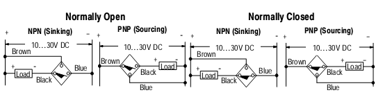 Cảm biến tiệm cận Allen-Bradley 871TM-DH10NP30-A2