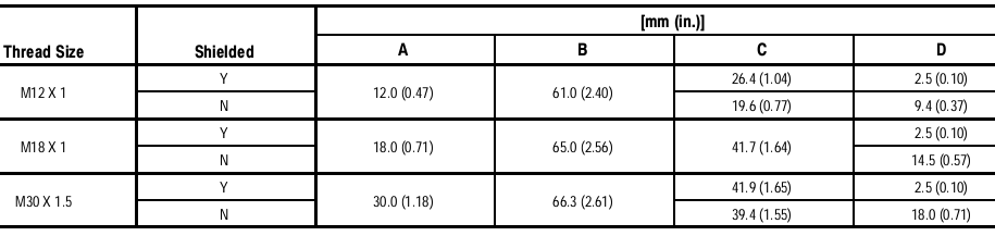 Cảm biến tiệm cận Allen-Bradley 871TM-DH15CE30-D4 Cảm biến tiệm cận Allen-Bradley 871TM-DH15CE30-D4
