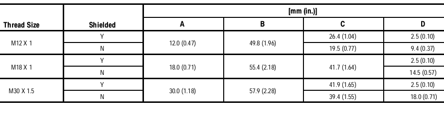 Cảm biến tiệm cận Allen-Bradley 871TM-DH15NE30-H2 Cảm biến tiệm cận Allen-Bradley 871TM-DH15NE30-H2