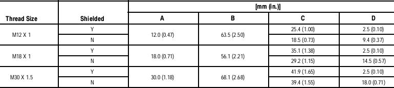 Cảm biến tiệm cận Allen-Bradley 871TM-DH15NN30-N4 Cảm biến tiệm cận Allen-Bradley 871TM-DH15NN30-N4