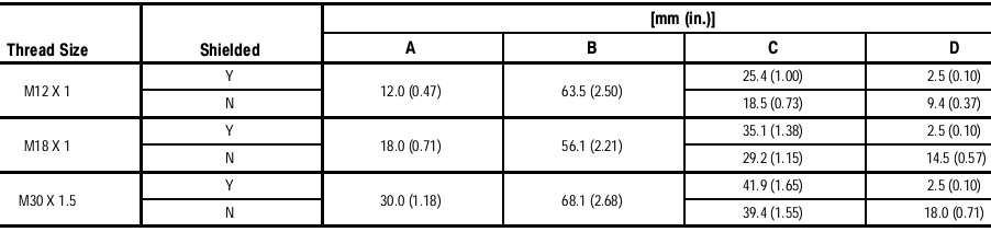 Cảm biến tiệm cận Allen-Bradley 871TM-DH2CE12-N4 Cảm biến tiệm cận Allen-Bradley 871TM-DH2CE12-N4