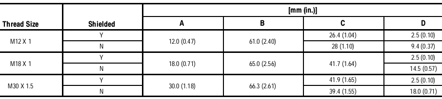Cảm biến tiệm cận Allen-Bradley 871TM-DH8CN18-D4. Cảm biến tiệm cận Allen-Bradley 871TM-DH8CN18-D4.