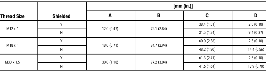 Cảm biến tiệm cận Allen-Bradley 871TM-DR15NE30-D4 Cảm biến tiệm cận Allen-Bradley 871TM-DR15NE30-D4