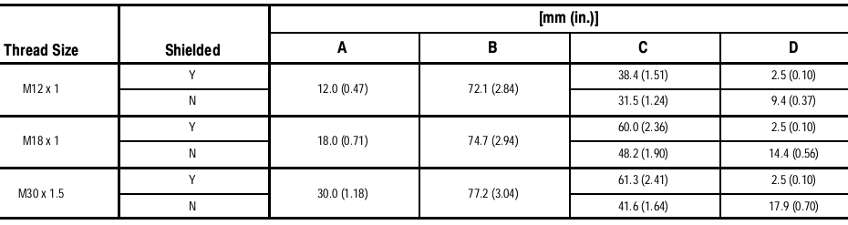 Cảm biến tiệm cận Allen-Bradley 871TM-DR5NE18-H2 Cảm biến tiệm cận Allen-Bradley 871TM-DR5NE18-H2