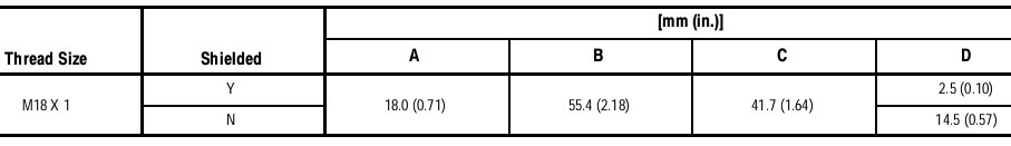 Cảm biến tiệm cận Allen-Bradley 871TM-DX14 Cảm biến tiệm cận Allen-Bradley 871TM-DX14