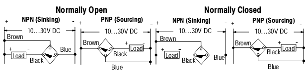 Cảm biến tiệm cận Allen-Bradley 871TM-DX15 Cảm biến tiệm cận Allen-Bradley 871TM-DX15