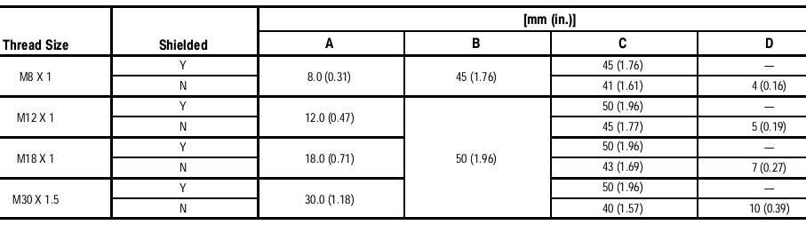 Cảm biến tiệm cận Allen-Bradley 871TM-M10CP18-A2 Cảm biến tiệm cận Allen-Bradley 871TM-M10CP18-A2