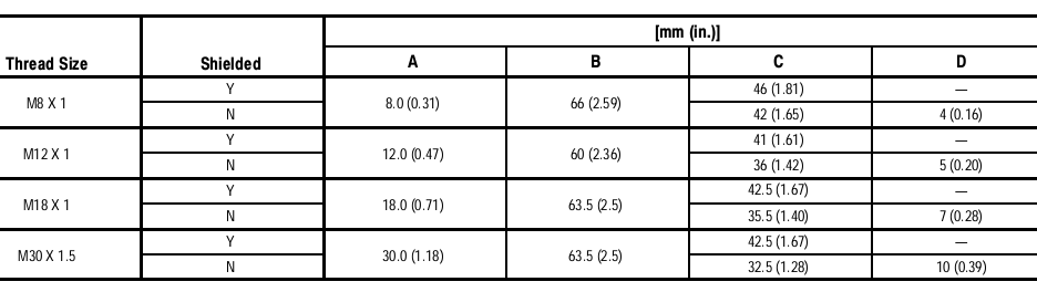 Cảm biến tiệm cận Allen-Bradley 871TM-M3CP8-D4. Cảm biến tiệm cận Allen-Bradley 871TM-M3CP8-D4.
