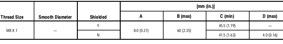 Cảm biến tiệm cận Allen-Bradley 871TM-M3CP8-P3 Cảm biến tiệm cận Allen-Bradley 871TM-M3CP8-P3