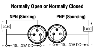 Cảm biến tiệm cận Allen-Bradley 871TM-M3NN8-P3