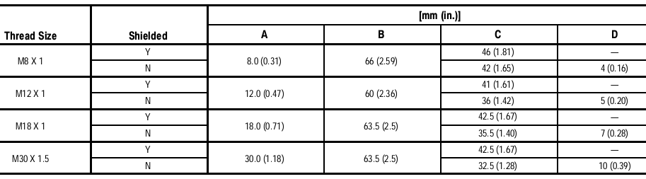 Cảm biến tiệm cận Allen-Bradley 871TM-M6CP12-D4 Cảm biến tiệm cận Allen-Bradley 871TM-M6CP12-D4