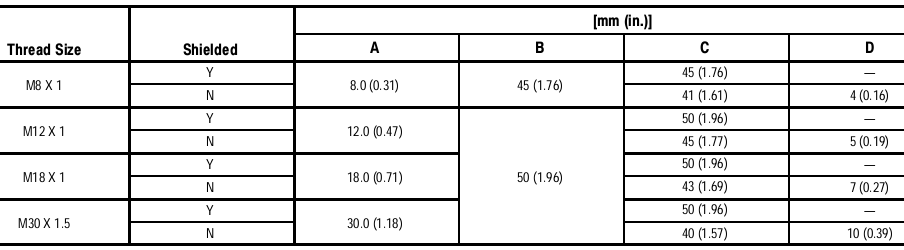 Cảm biến tiệm cận Allen-Bradley 871TM-N6CN8-J2. Cảm biến tiệm cận Allen-Bradley 871TM-N6CN8-J2.