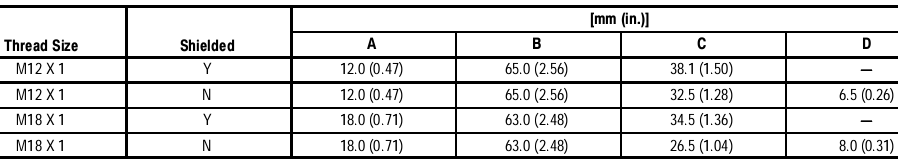 Cảm biến tiệm cận Allen-bradley 871TS-D8BP18-D4 Cảm biến tiệm cận Allen-bradley 871TS-D8BP18-D4