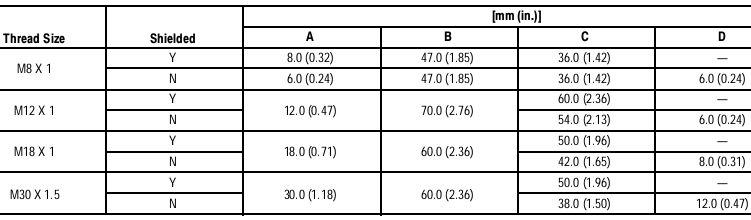 Cảm biến tiệm cận Allen-Bradley 872C-A5N18-A2 Cảm biến tiệm cận Allen-Bradley 872C-A5N18-A2