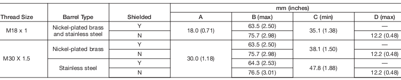 Cảm biến tiệm cận Allen-Bradley 872C-D10NP30-N4 Cảm biến tiệm cận Allen-Bradley 872C-D10NP30-N4
