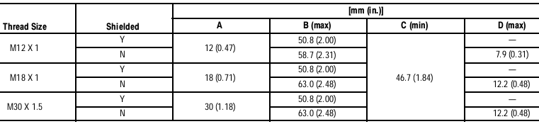 Cảm biến tiệm cận Allen-Bradley 872C-D15CE30-A2 Cảm biến tiệm cận Allen-Bradley 872C-D15CE30-A2