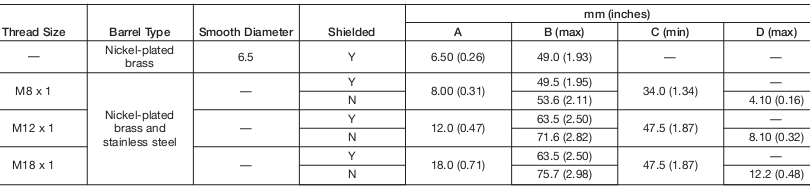 Cảm biến tiệm cận Allen-Bradley 872C-D3CP12-P3 Cảm biến tiệm cận Allen-Bradley 872C-D3CP12-P3