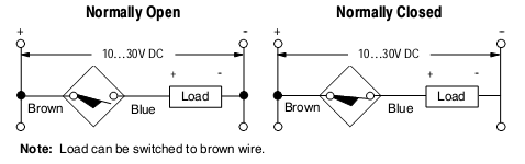 Cảm biến tiệm cận Allen-Bradley 872C-D4CE12-A2 Cảm biến tiệm cận Allen-Bradley 872C-D4CE12-A2
