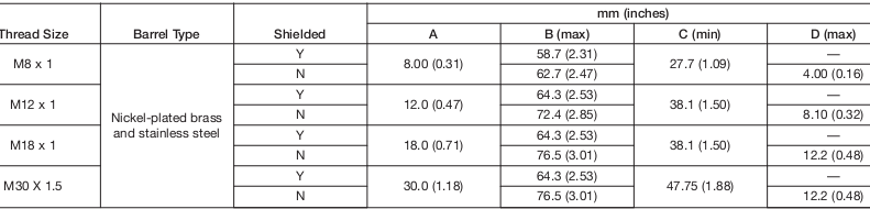 Cảm biến tiệm cận Allen-Bradley 872C-D4CN12-D4 Cảm biến tiệm cận Allen-Bradley 872C-D4CN12-D4