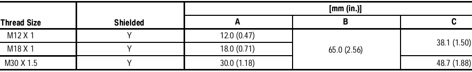 Cảm biến tiệm cận Allen-Bradley 872C-D5BP18-D4 Cảm biến tiệm cận Allen-Bradley 872C-D5BP18-D4