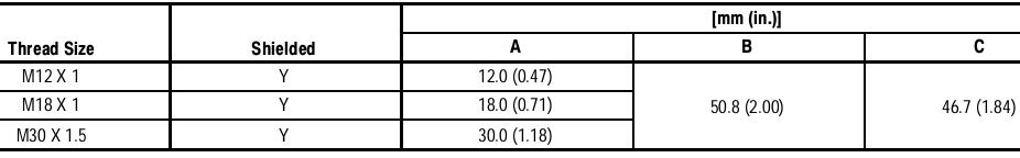 Cảm biến tiệm cận Allen-Bradley 872C-D5BP18-E2 Cảm biến tiệm cận Allen-Bradley 872C-D5BP18-E2