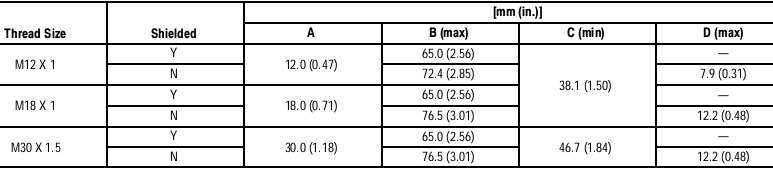 Cảm biến tiệm cận Allen-Bradley 872C-D5CE18-D4 Cảm biến tiệm cận Allen-Bradley 872C-D5CE18-D4