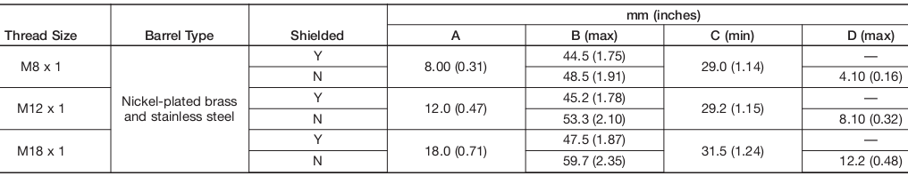 Cảm biến tiệm cận Allen-Bradley 872C-DH8NP18-P3 Cảm biến tiệm cận Allen-Bradley 872C-DH8NP18-P3