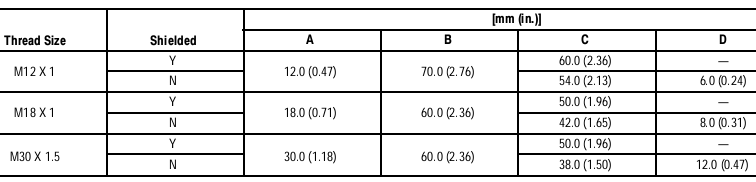 Cảm biến tiệm cận Allen-Bradley 872C-F15C30-N3 Cảm biến tiệm cận Allen-Bradley 872C-F15C30-N3