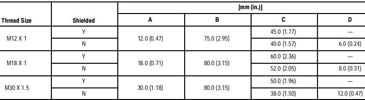 Cảm biến tiệm cận Allen-Bradley 872C-F8C18-R3 Cảm biến tiệm cận Allen-Bradley 872C-F8C18-R3