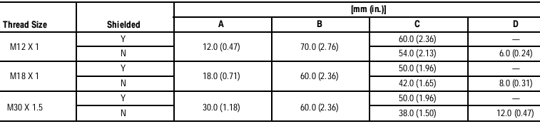 Cảm biến tiệm cận Allen-Bradley 872C-F8N18-A2 Cảm biến tiệm cận Allen-Bradley 872C-F8N18-A2