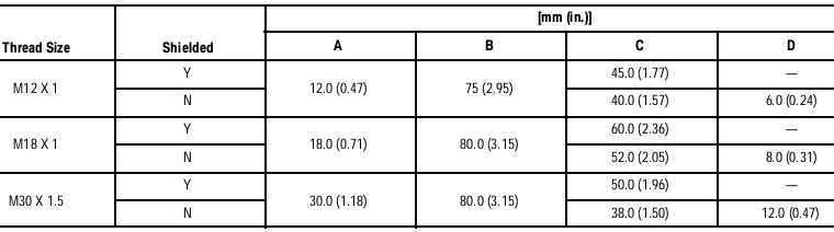Cảm biến tiệm cận Allen-Bradley 872C-K8N18-R3 Cảm biến tiệm cận Allen-Bradley 872C-K8N18-R3