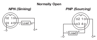 Cảm biến tiệm cận Allen-Bradley 872C-M12NP18-D4