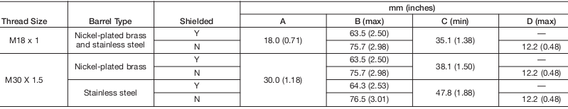 Cảm biến tiệm cận Allen-Bradley 872C-M15NN30-N4 Cảm biến tiệm cận Allen-Bradley 872C-M15NN30-N4