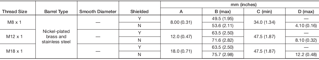 Cảm biến tiệm cận Allen-Bradley 872C-M3CP8-P3 Cảm biến tiệm cận Allen-Bradley 872C-M3CP8-P3