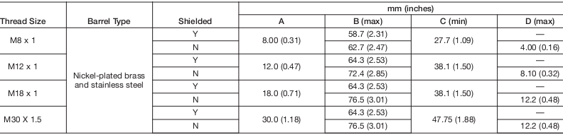 Cảm biến tiệm cận Allen-Bradley 872C-M3NN8-D4 Cảm biến tiệm cận Allen-Bradley 872C-M3NN8-D4