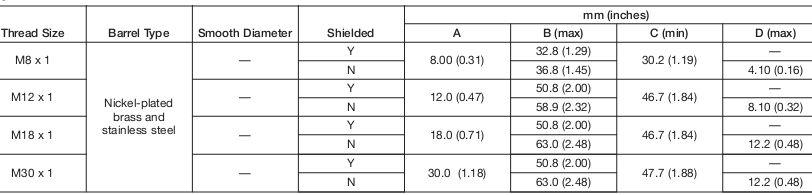 Cảm biến tiệm cận Allen-Bradley 872C-M3NN8-E2 Cảm biến tiệm cận Allen-Bradley 872C-M3NN8-E2