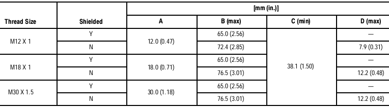 Cảm biến tiệm cận Allen-Bradley 872C-M3Q12-D4 Cảm biến tiệm cận Allen-Bradley 872C-M3Q12-D4