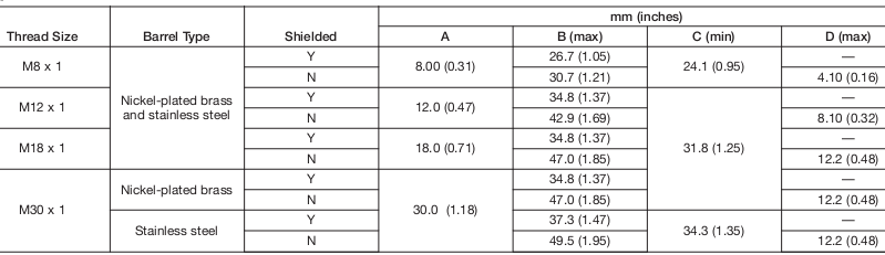 Cảm biến tiệm cận Allen-Bradley 872C-MH8CP18-E2 Cảm biến tiệm cận Allen-Bradley 872C-MH8CP18-E2