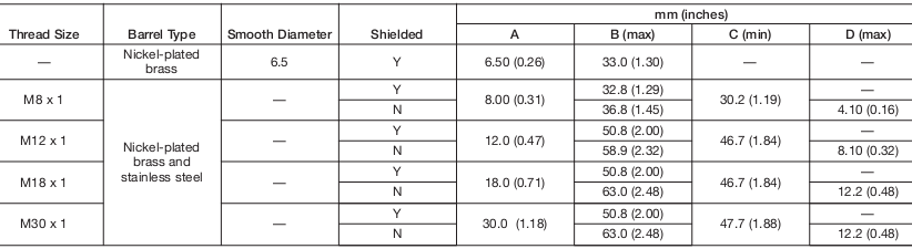 Cảm biến tiệm cận Allen-Bradley 872C-MM1NN7-E2 Cảm biến tiệm cận Allen-Bradley 872C-MM1NN7-E2