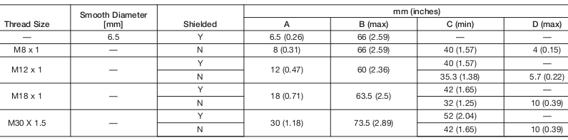 Cảm biến tiệm cận Allen-Bradley 872C-N40NN30-D4 Cảm biến tiệm cận Allen-Bradley 872C-N40NN30-D4
