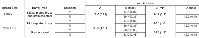 Cảm biến tiệm cận Allen-Bradley 872C-NH4CN8-D4 Cảm biến tiệm cận Allen-Bradley 872C-NH4CN8-D4